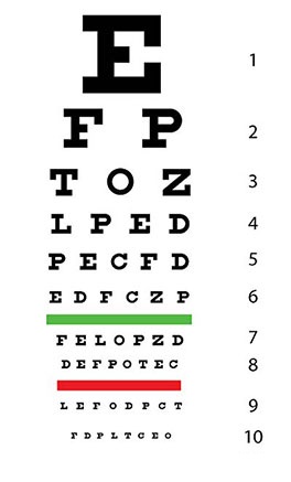 Teste de Acuidade, Distância